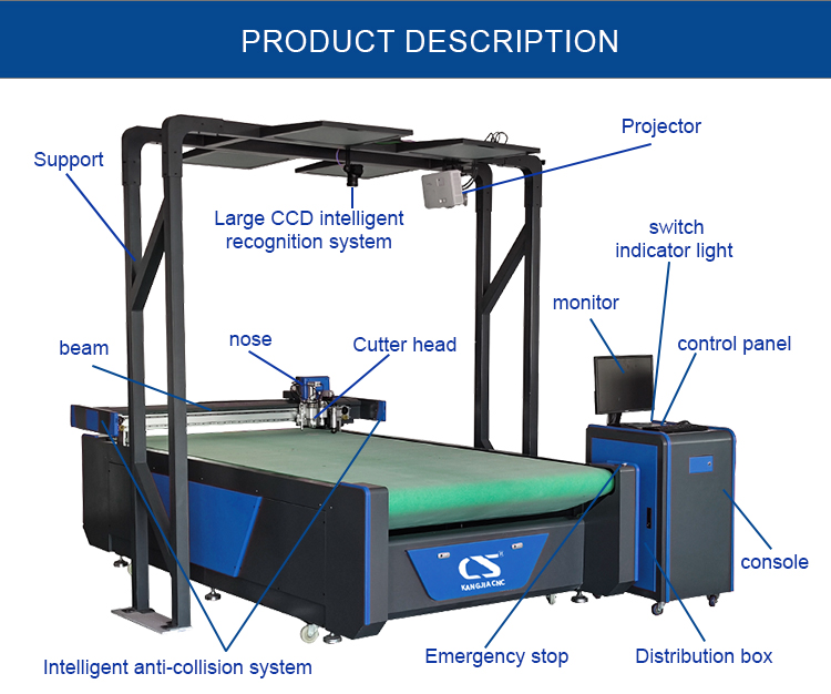m&aacute;quina de corte autom&aacute;tica com c&acirc;mera CCD